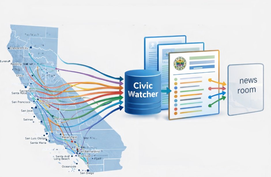CivicWatcher aggregating California civic data